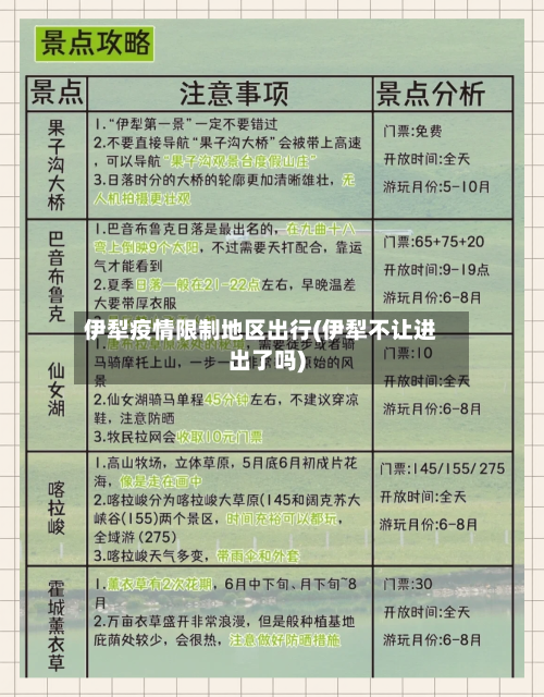 伊犁疫情限制地区出行(伊犁不让进出了吗)