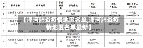 【漯河肺炎疫情地区名单,漯河肺炎疫情地区名单最新】