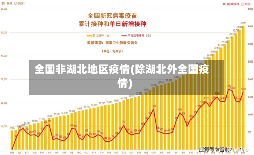 全国非湖北地区疫情(除湖北外全国疫情)-第2张图片