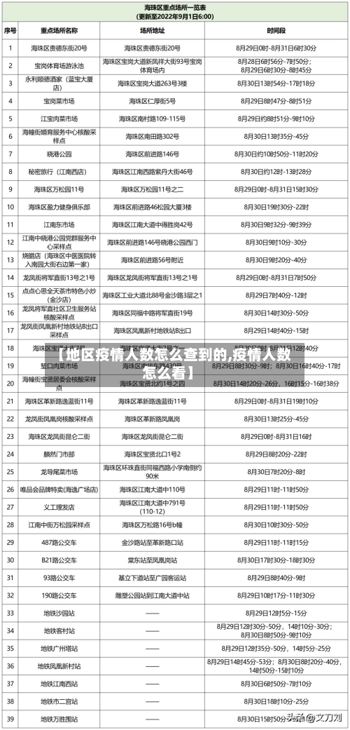 【地区疫情人数怎么查到的,疫情人数怎么看】