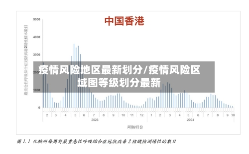 疫情风险地区最新划分/疫情风险区域图等级划分最新-第2张图片
