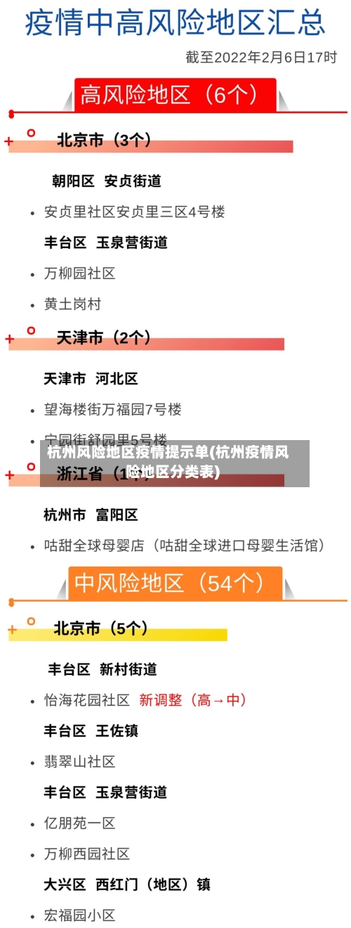 杭州风险地区疫情提示单(杭州疫情风险地区分类表)