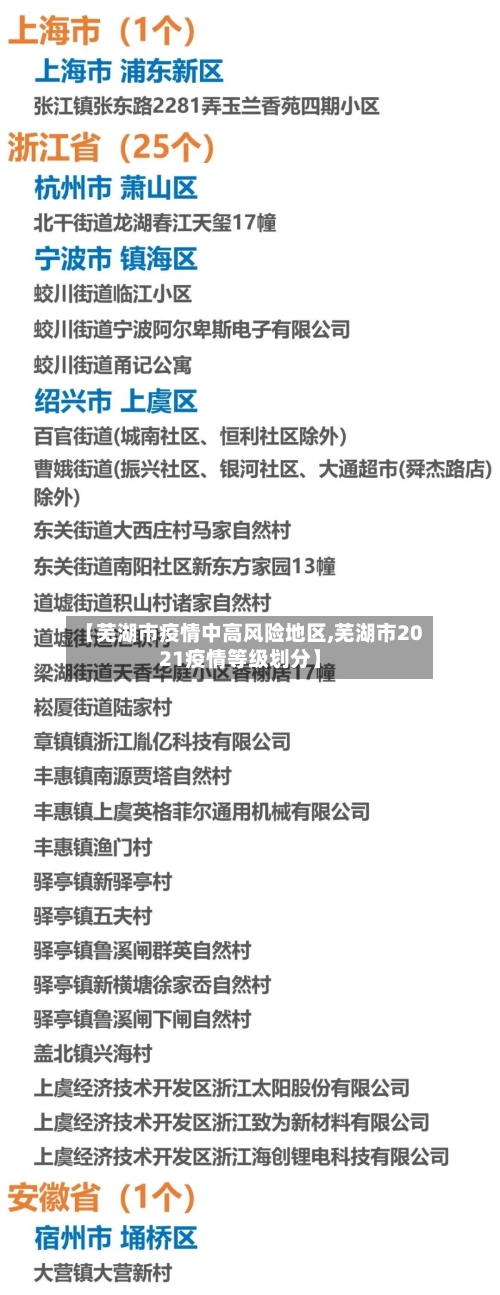【芜湖市疫情中高风险地区,芜湖市2021疫情等级划分】