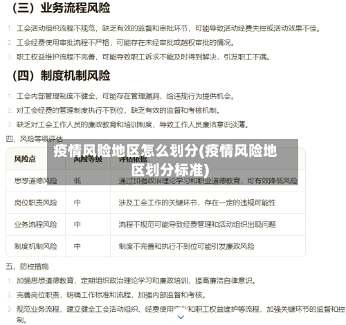 疫情风险地区怎么划分(疫情风险地区划分标准)