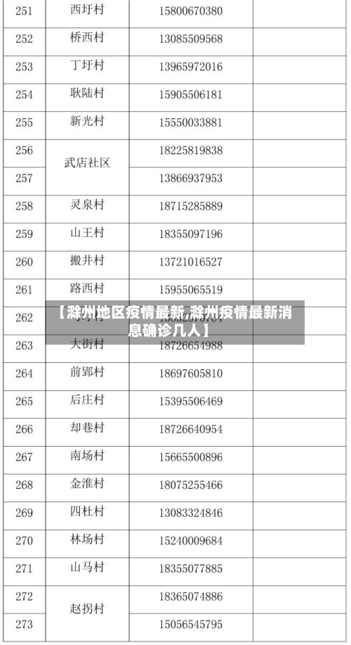 【滁州地区疫情最新,滁州疫情最新消息确诊几人】-第3张图片
