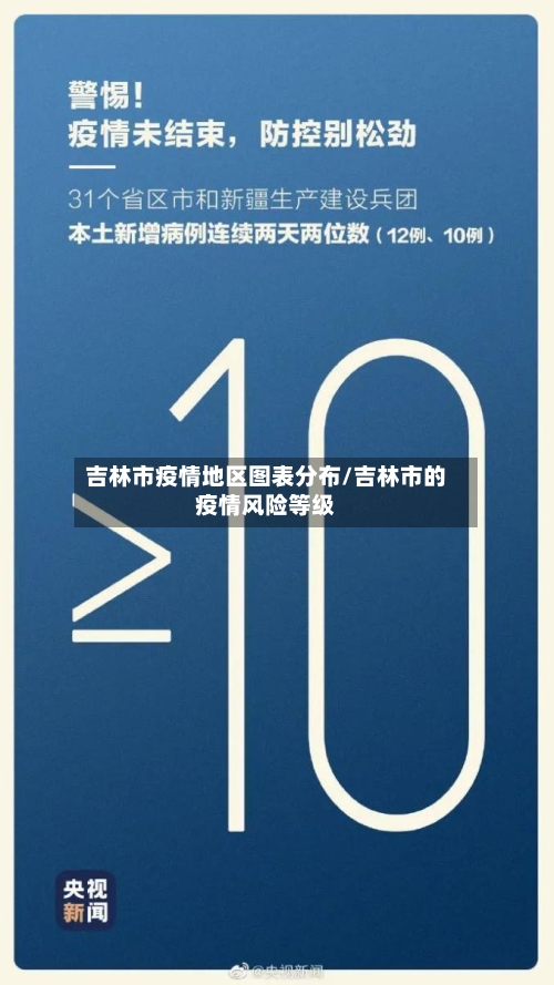 吉林市疫情地区图表分布/吉林市的疫情风险等级