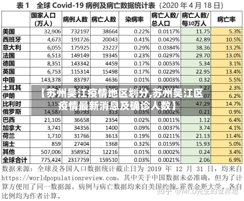 【苏州吴江疫情地区划分,苏州吴江区疫情最新消息及确诊人数】-第3张图片