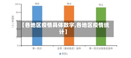 【各地区疫情具体数字,各地区疫情统计】
