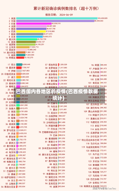 巴西国内各地区的疫情(巴西疫情数据统计)-第3张图片