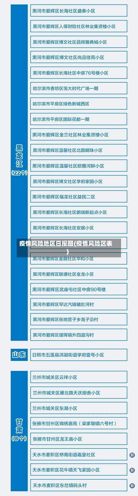 疫情风险地区日报图(疫情风险区表)