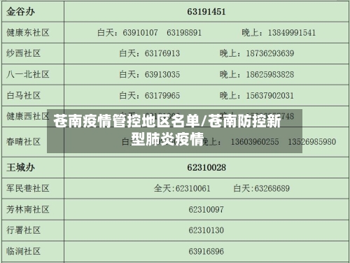苍南疫情管控地区名单/苍南防控新型肺炎疫情