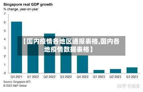 【国内疫情各地区通报表格,国内各地疫情数据表格】-第2张图片