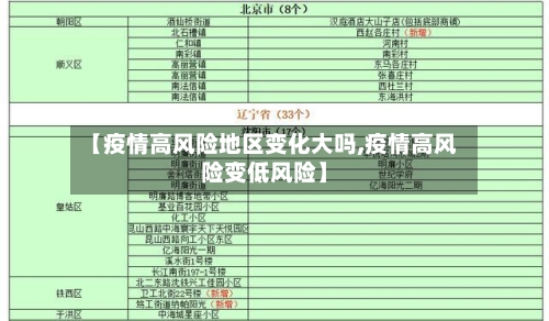 【疫情高风险地区变化大吗,疫情高风险变低风险】-第2张图片