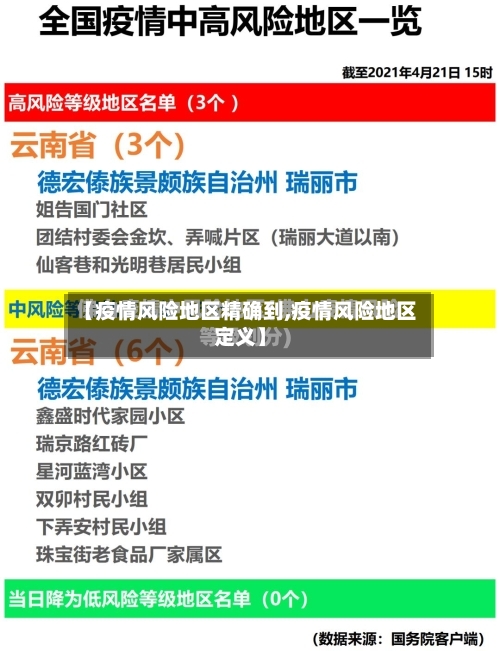 【疫情风险地区精确到,疫情风险地区定义】-第2张图片