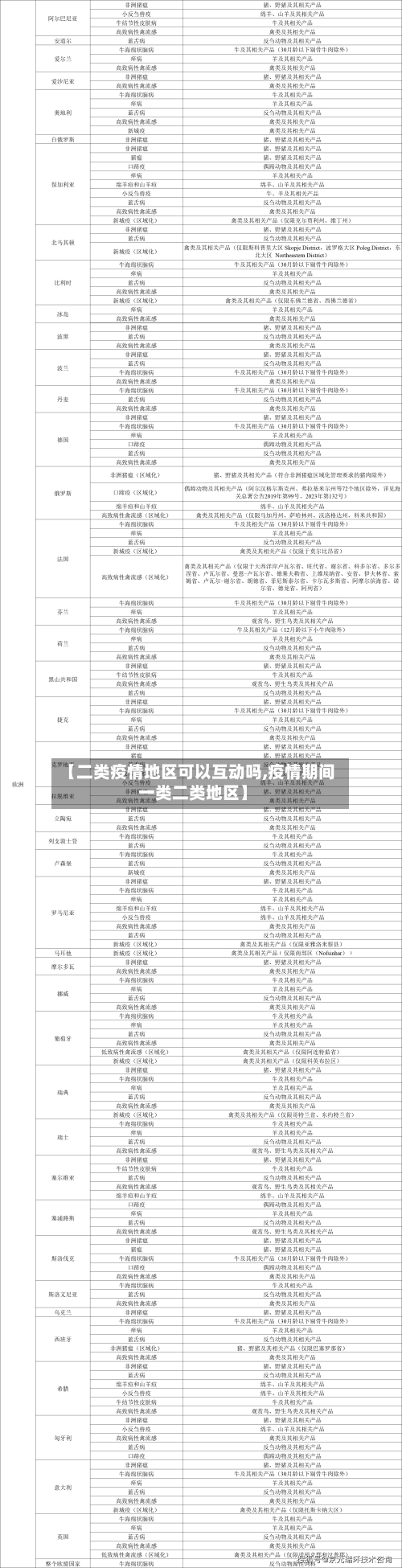 【二类疫情地区可以互动吗,疫情期间一类二类地区】