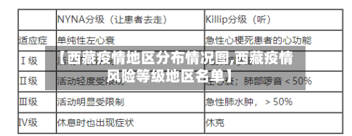 【西藏疫情地区分布情况图,西藏疫情风险等级地区名单】-第2张图片
