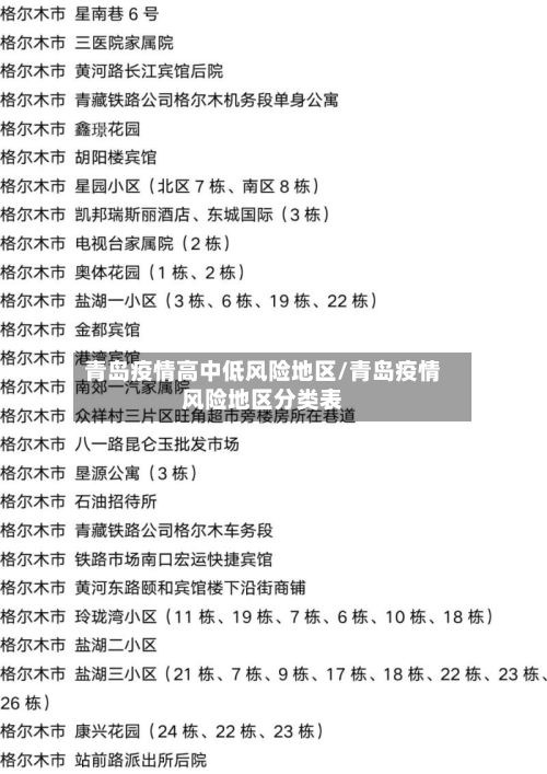 青岛疫情高中低风险地区/青岛疫情风险地区分类表