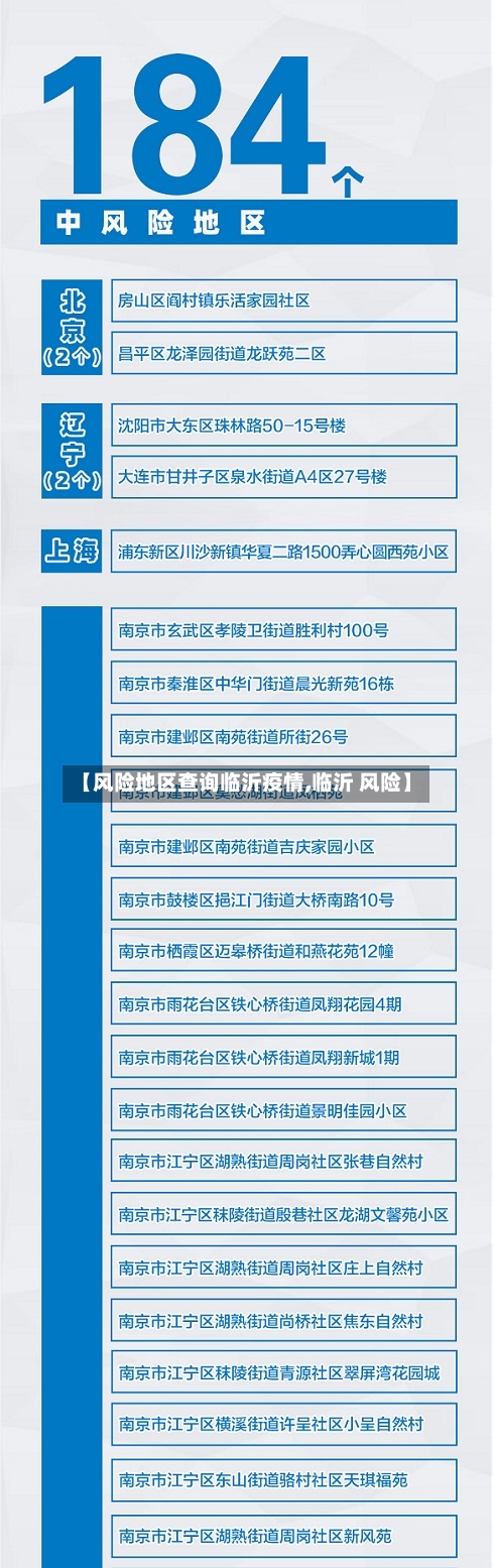 【风险地区查询临沂疫情,临沂 风险】-第2张图片