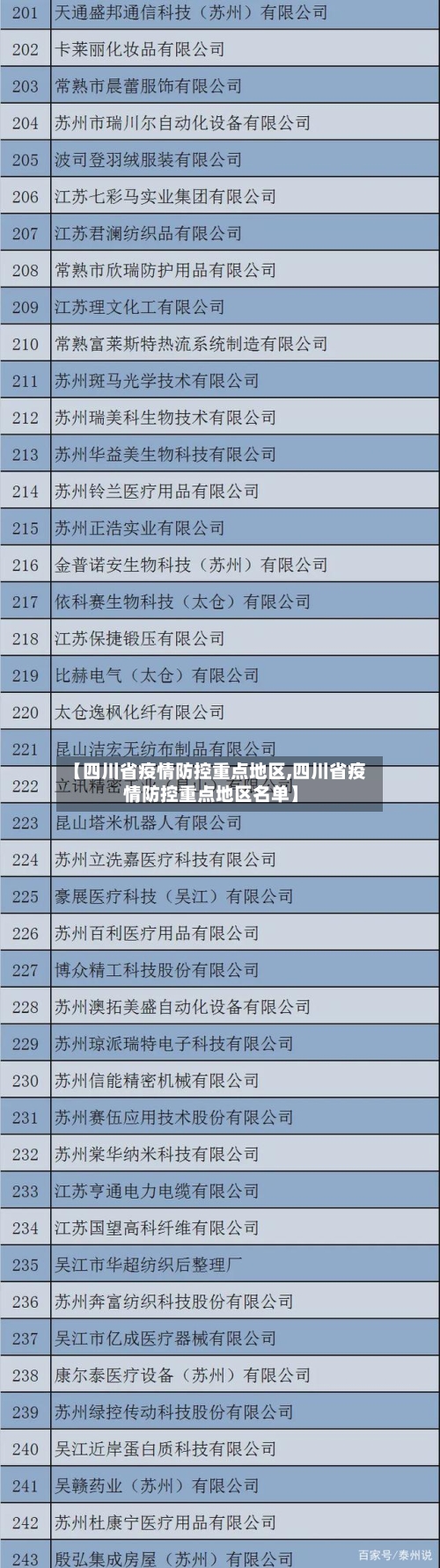 【四川省疫情防控重点地区,四川省疫情防控重点地区名单】