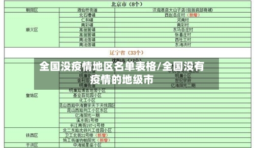 全国没疫情地区名单表格/全国没有疫情的地级市