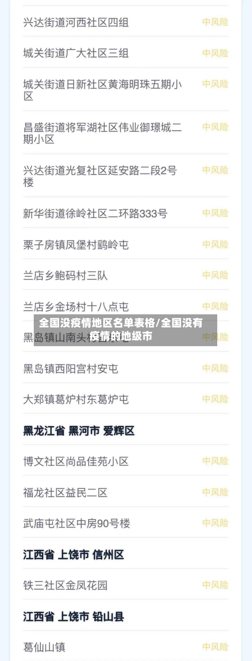 全国没疫情地区名单表格/全国没有疫情的地级市-第2张图片