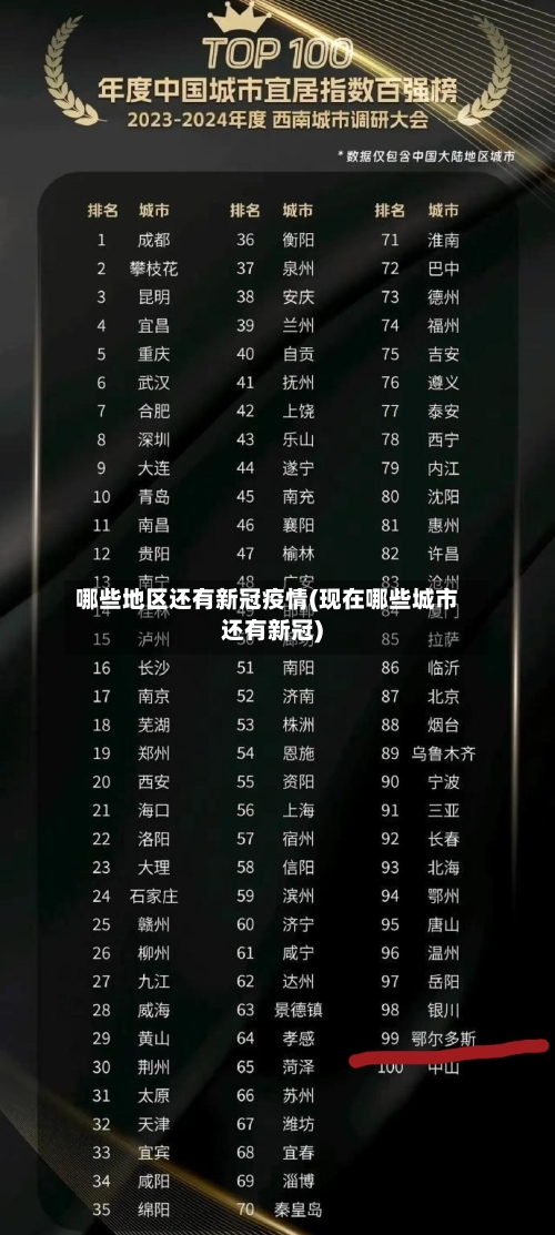 哪些地区还有新冠疫情(现在哪些城市还有新冠)