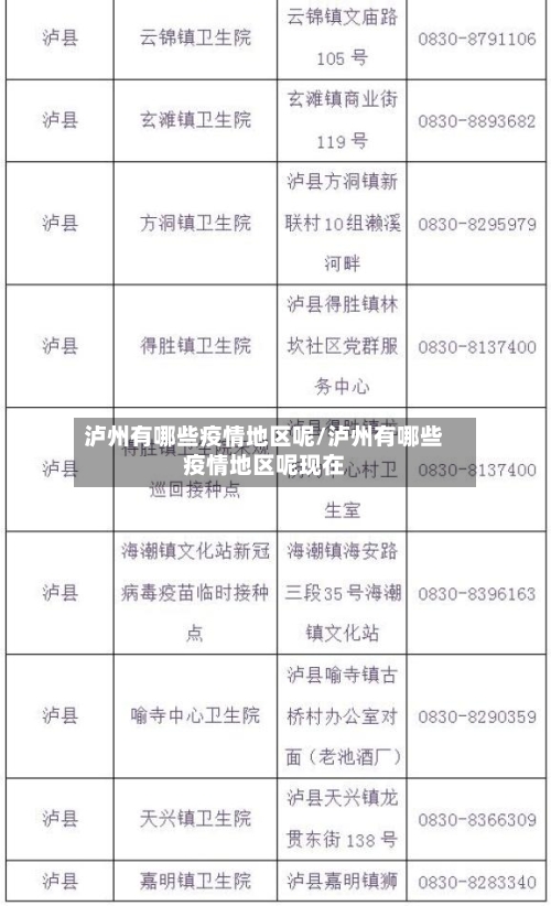 泸州有哪些疫情地区呢/泸州有哪些疫情地区呢现在