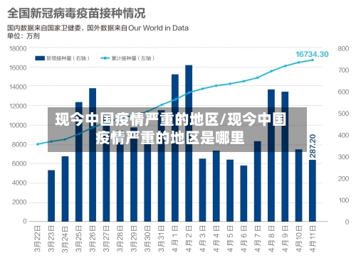 现今中国疫情严重的地区/现今中国疫情严重的地区是哪里