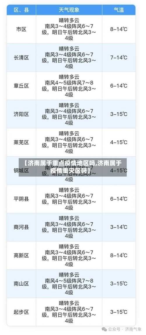 【济南属于重点疫情地区吗,济南属于疫情重灾区吗】