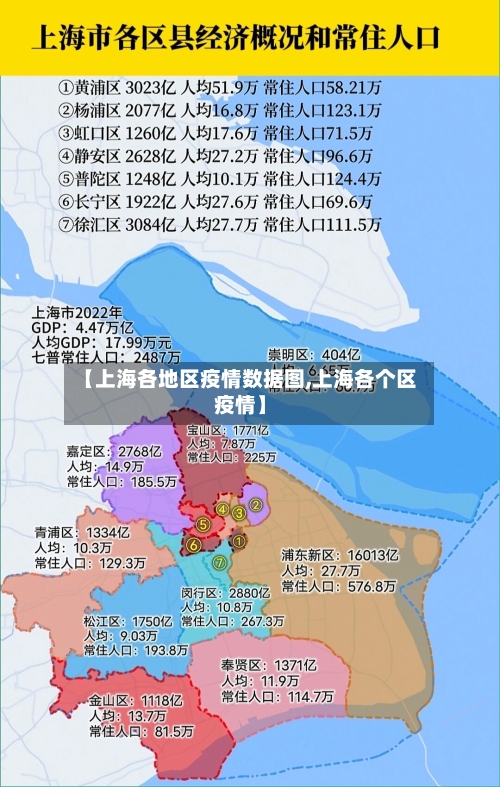 【上海各地区疫情数据图,上海各个区疫情】