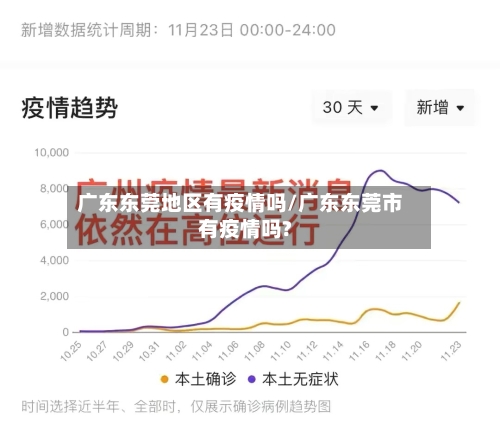 广东东莞地区有疫情吗/广东东莞市有疫情吗?-第2张图片