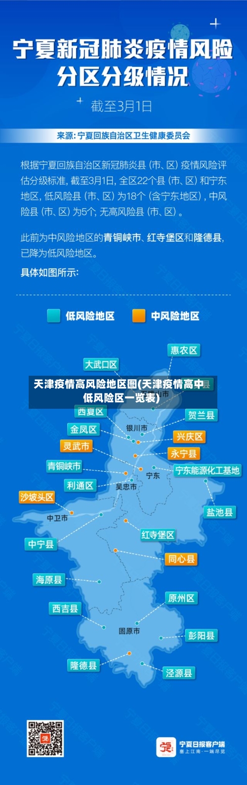天津疫情高风险地区图(天津疫情高中低风险区一览表)-第2张图片
