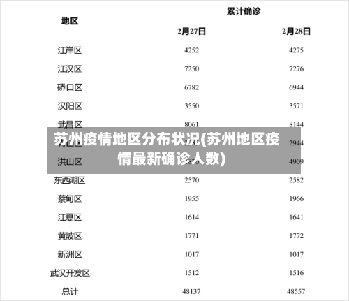 苏州疫情地区分布状况(苏州地区疫情最新确诊人数)