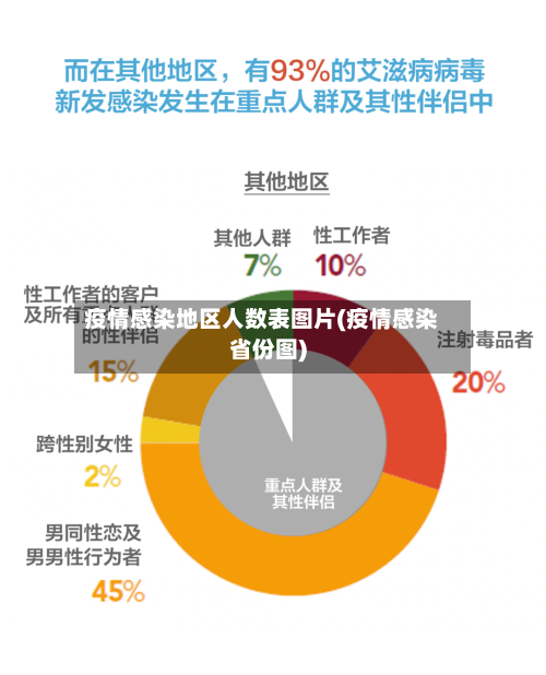 疫情感染地区人数表图片(疫情感染省份图)-第2张图片