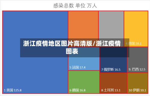 浙江疫情地区图片高清版/浙江疫情图表