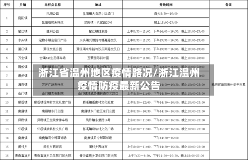 浙江省温州地区疫情路况/浙江温州疫情防疫最新公告
