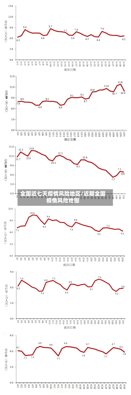 全国近七天疫情风险地区/近期全国疫情风险地图-第2张图片