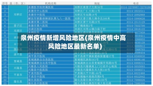 泉州疫情新增风险地区(泉州疫情中高风险地区最新名单)-第3张图片