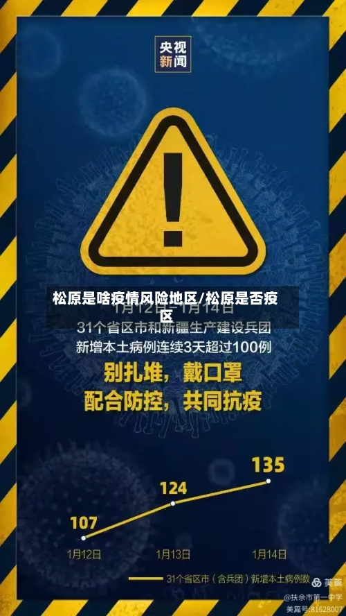 松原是啥疫情风险地区/松原是否疫区-第2张图片