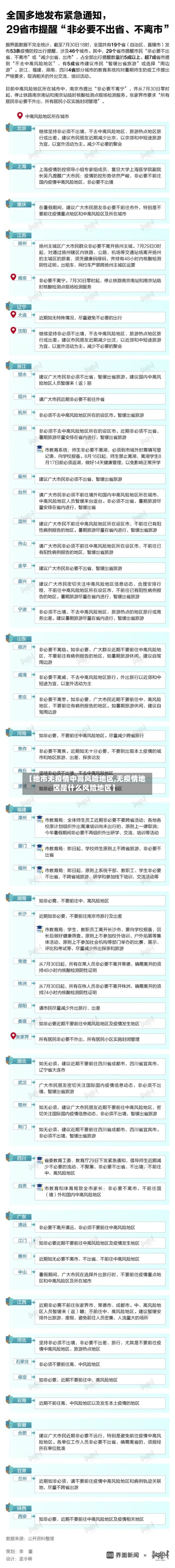 【地市无疫情中高风险地区,无疫情地区是什么风险地区】-第2张图片