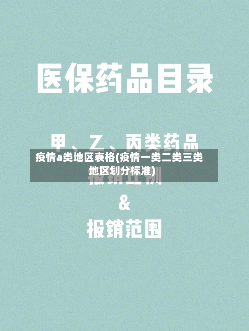 疫情a类地区表格(疫情一类二类三类地区划分标准)