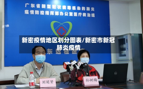 新密疫情地区划分图表/新密市新冠肺炎疫情-第2张图片