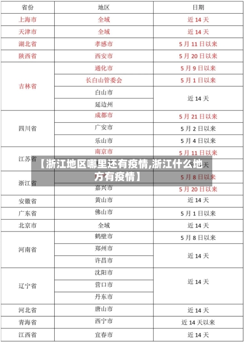 【浙江地区哪里还有疫情,浙江什么地方有疫情】-第2张图片