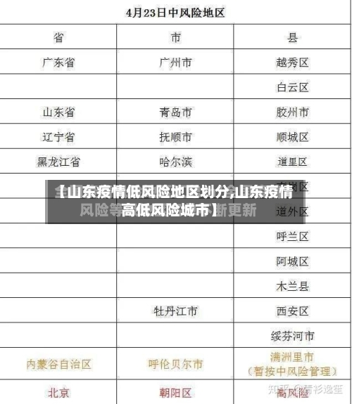 【山东疫情低风险地区划分,山东疫情高低风险城市】-第3张图片