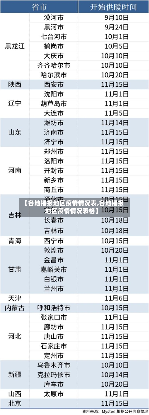 【各地播报地区疫情情况表,各地播报地区疫情情况表格】-第2张图片