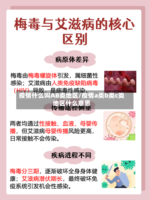 疫情什么叫AB类地区/疫情a类b类c类地区什么意思-第3张图片