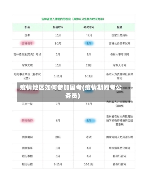 疫情地区如何参加国考(疫情期间考公务员)-第2张图片