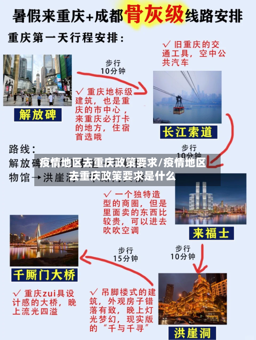 疫情地区去重庆政策要求/疫情地区去重庆政策要求是什么-第2张图片