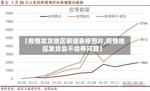 【疫情发货地区明细表格图片,疫情地区发货会不会有问题】