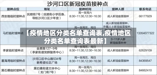 【疫情地区分类名单查询表,疫情地区分类名单查询表最新】